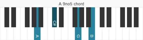 Piano voicing of chord A 9no5